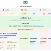 uniapp 项目实践总结(一)uniapp 框架知识总结