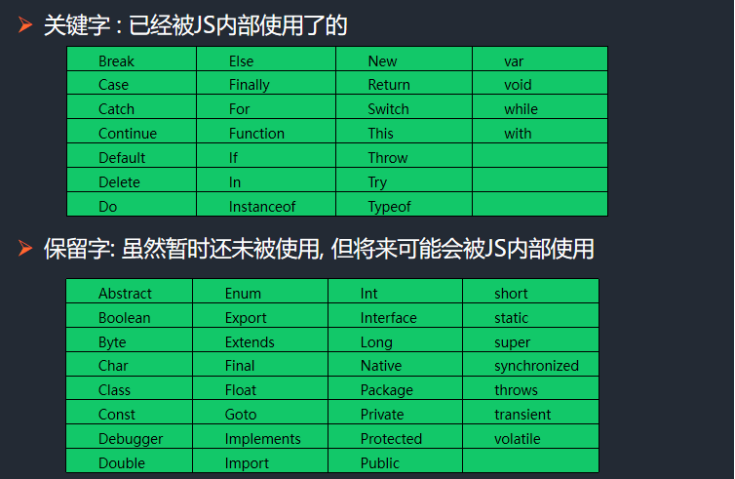 初识JavaScript