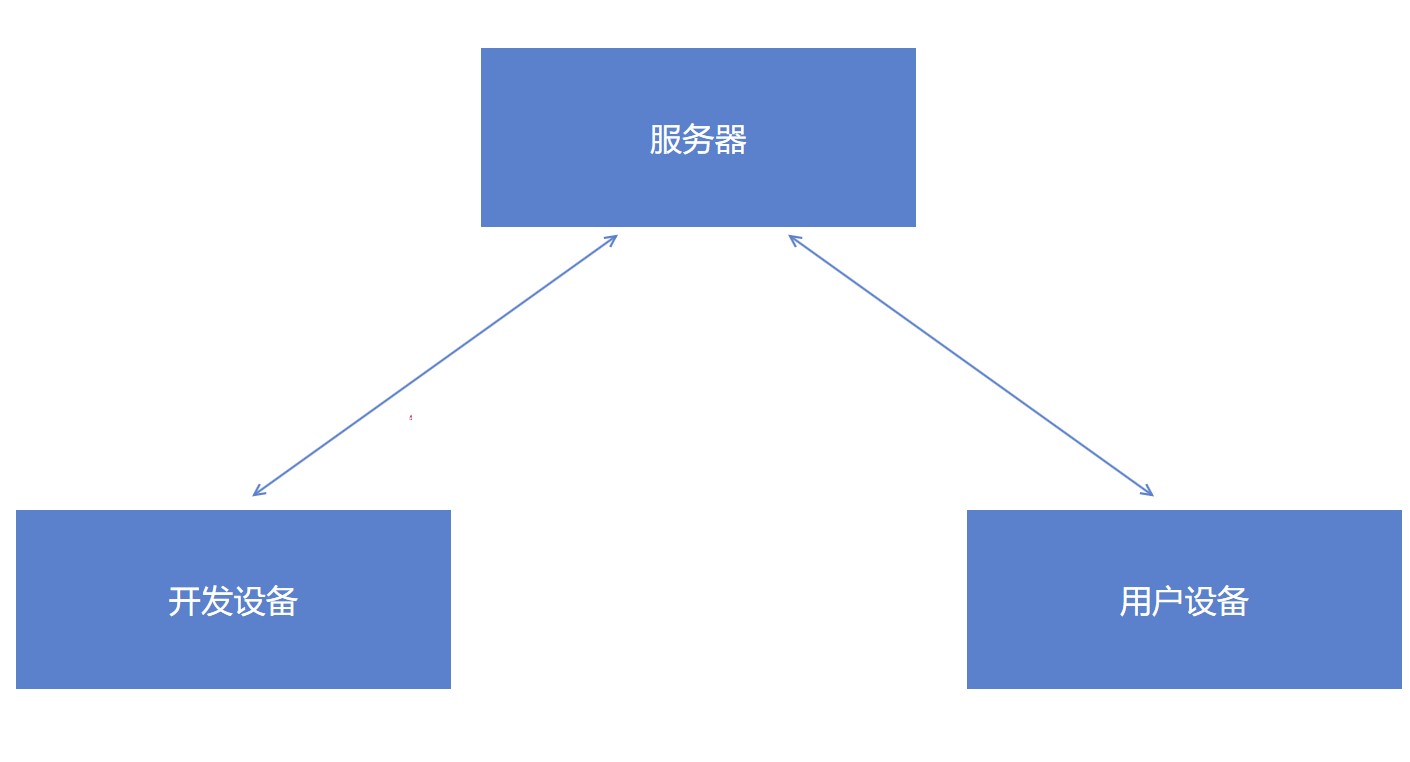 VisualStudio 使用 FastTunnel 辅助搭建远程调试环境