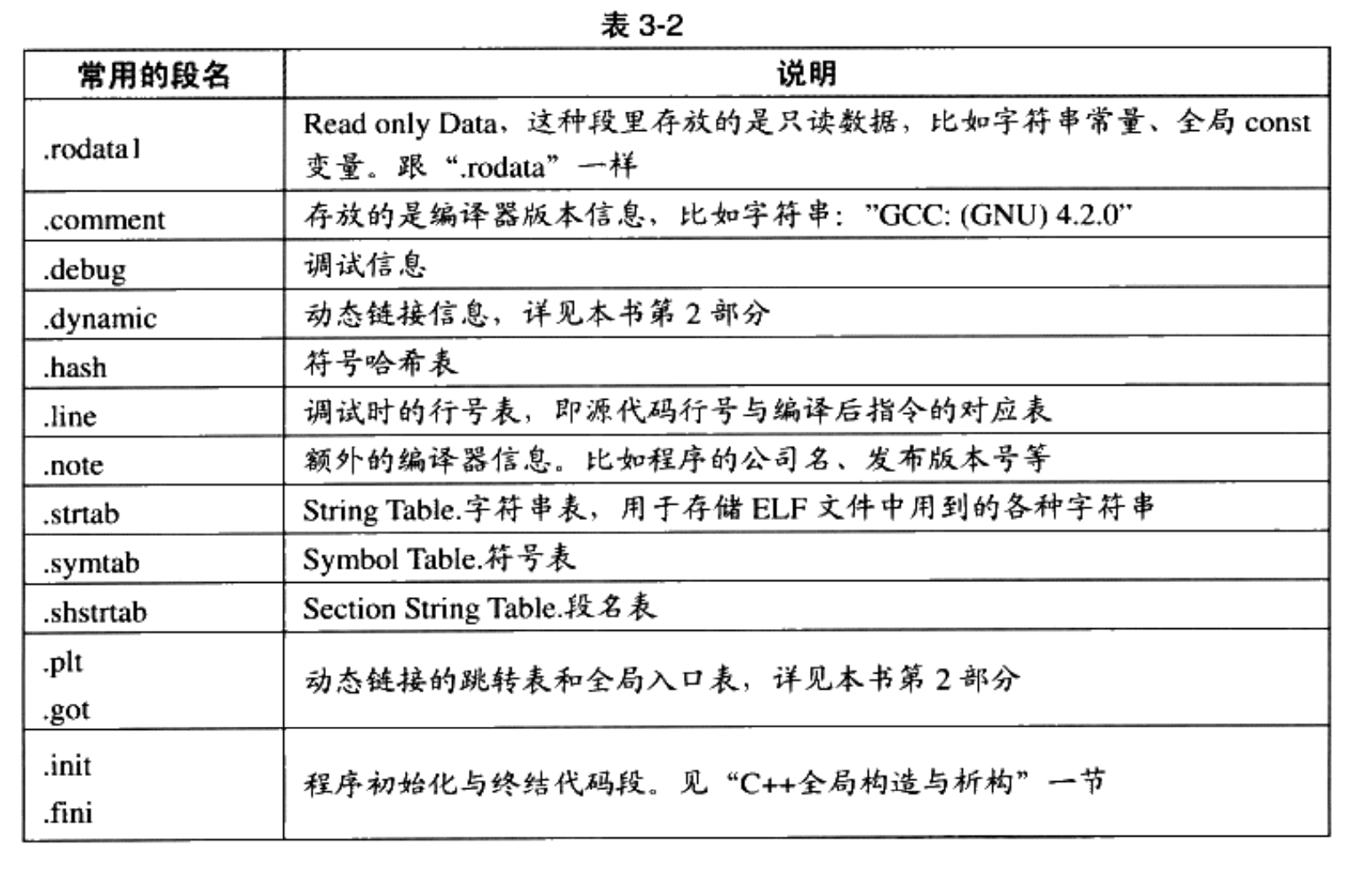 目标文件