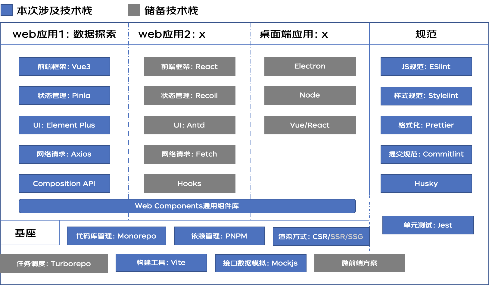 最佳实践：基于vite3的monorepo前端工程搭建