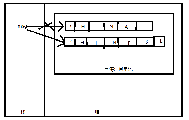 第二单元 常用快捷键，注释，变量