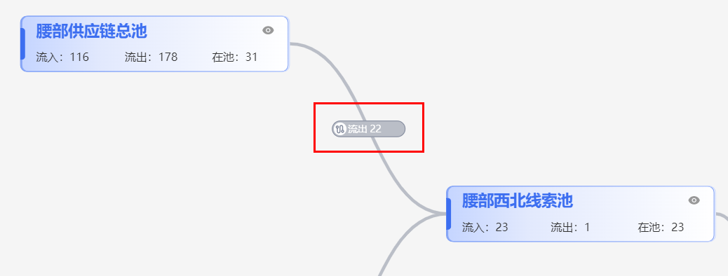 如何基于G6进行双树流转绘制？