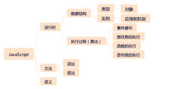 帮你梳理了一份前端知识架构图