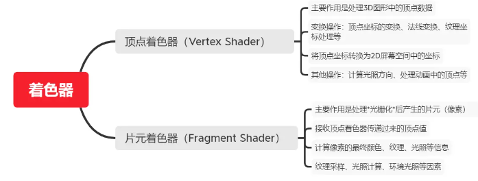 记录--Threejs-着色器实现一个水波纹