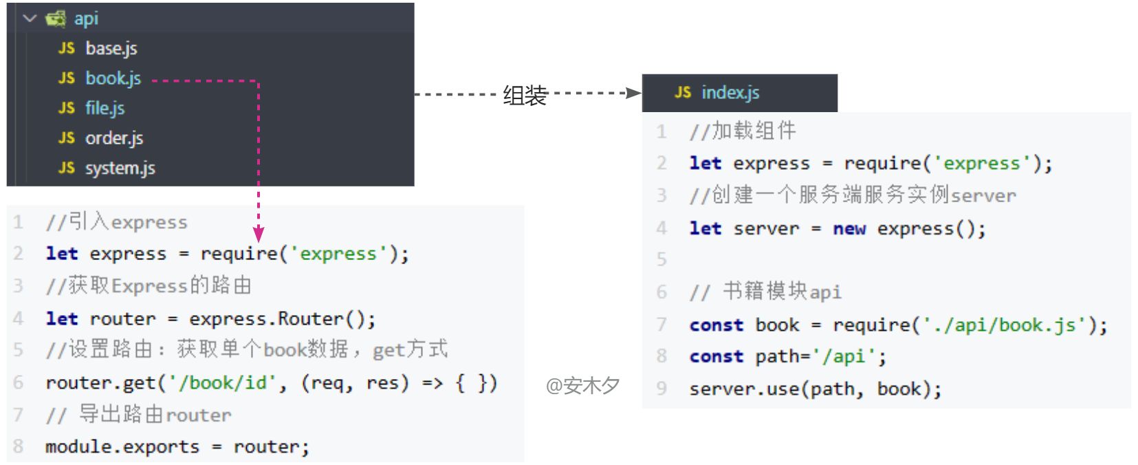 图书商城项目练习②后端服务Node/Express/Sqlite