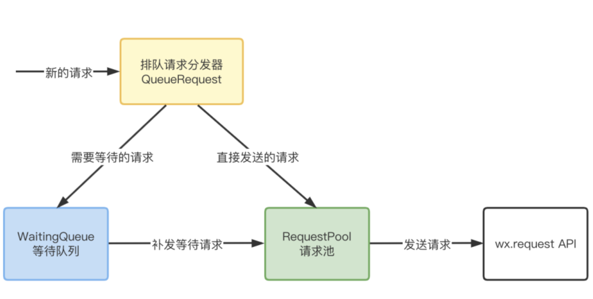 京东到家小程序-在性能及多端能力的探索实践