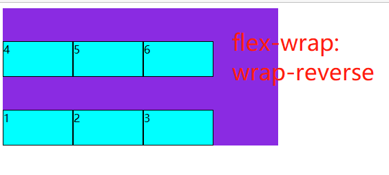 Flex布局常用属性详解