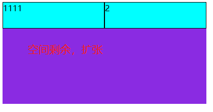 Flex布局常用属性详解