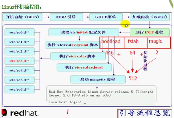 Linux 系统日常运维 9 大技能，搞定 90% 日常运维