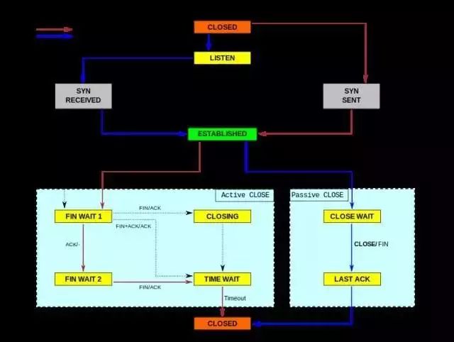 Linux 服务器性能参数指标怎么看？