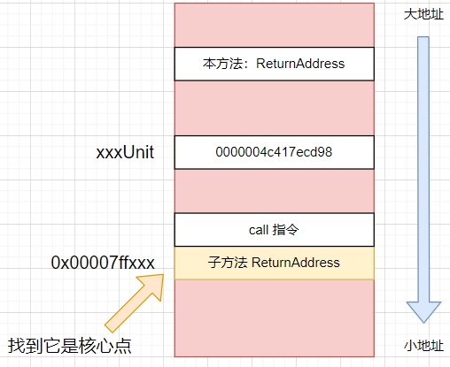 记一次 .NET 某游戏服务后端 内存暴涨分析