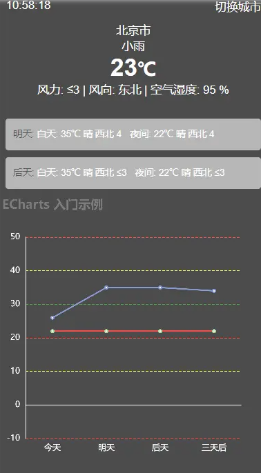 记录--用Echarts打造自己的天气预报！