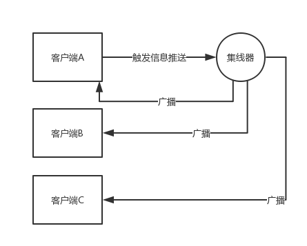 ASP.NET Core SignalR 系列（三）- JavaScript 客户端