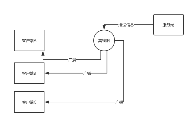 ASP.NET Core SignalR 系列（三）- JavaScript 客户端