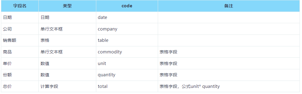 同比环比数据可视化