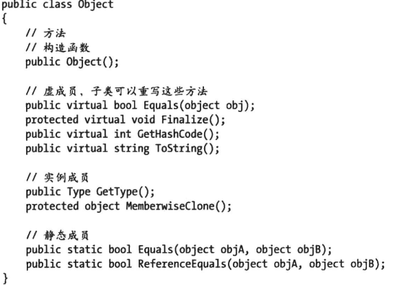 Learning hard C#学习笔记——读书笔记 03