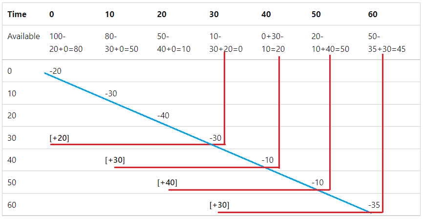 理解ASP.NET Core - 限流（Rate Limiting）