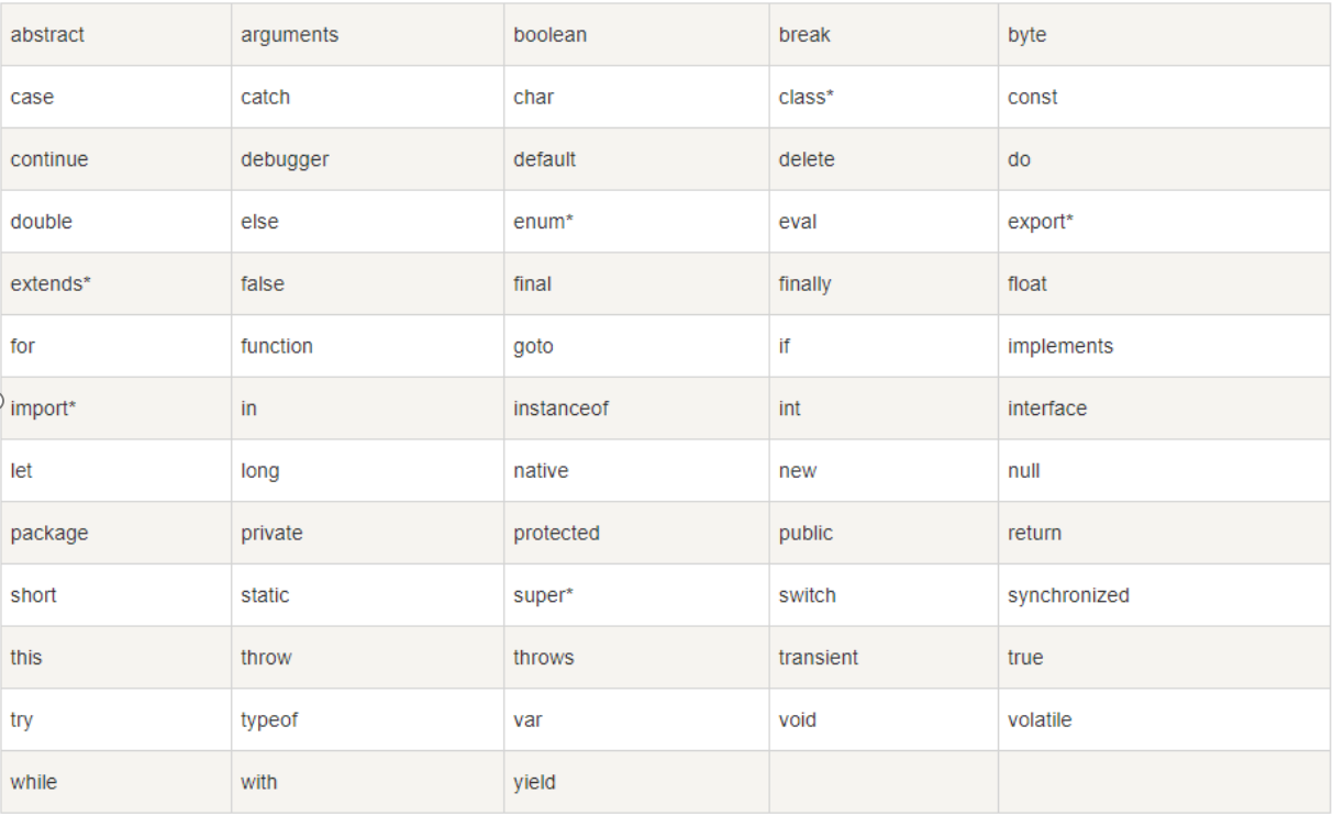 3--JavaScript基础