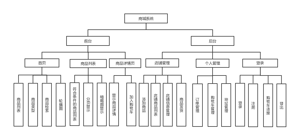 [回馈]ASP.NET Core MVC开发实战之商城系统(开篇)