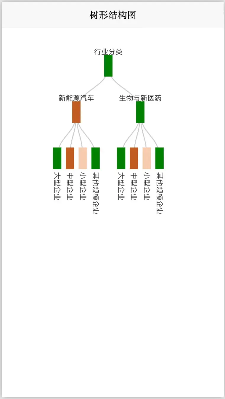 前端Vue uni-app App/小程序/H5 通用tree树形结构图