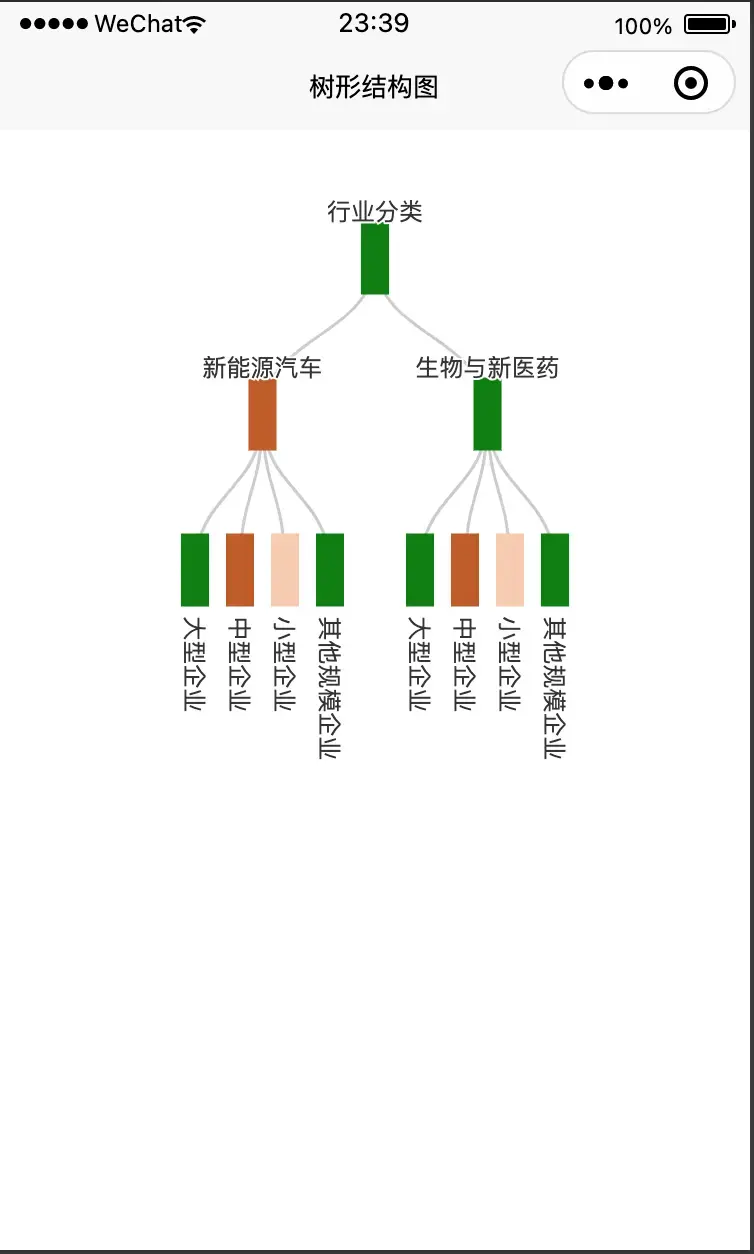 前端Vue uni-app App/小程序/H5 通用tree树形结构图