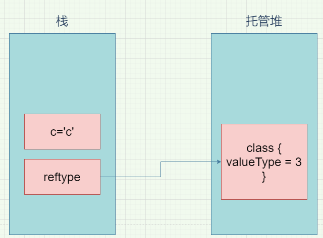 Learning hard C#学习笔记——读书笔记 07