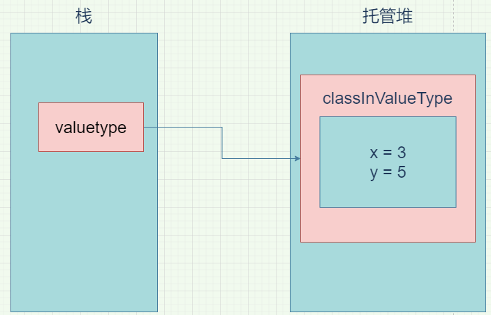 Learning hard C#学习笔记——读书笔记 07