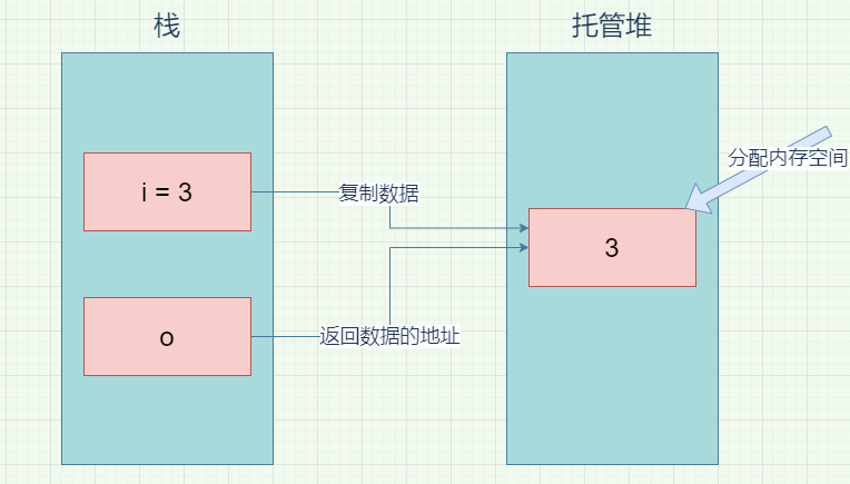 Learning hard C#学习笔记——读书笔记 07