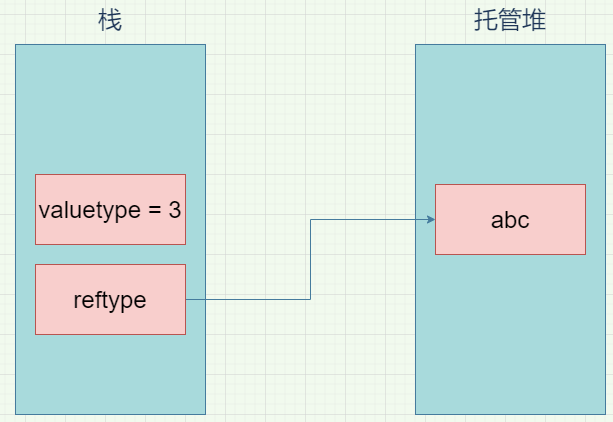 Learning hard C#学习笔记——读书笔记 07