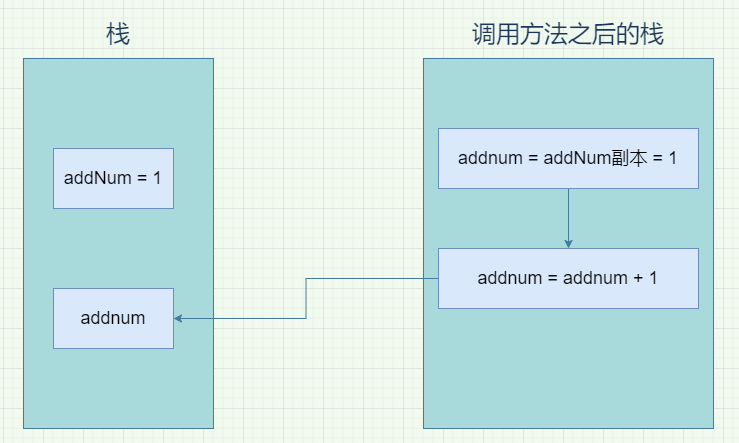 Learning hard C#学习笔记——读书笔记 07