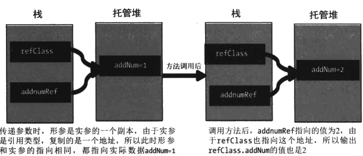 Learning hard C#学习笔记——读书笔记 07