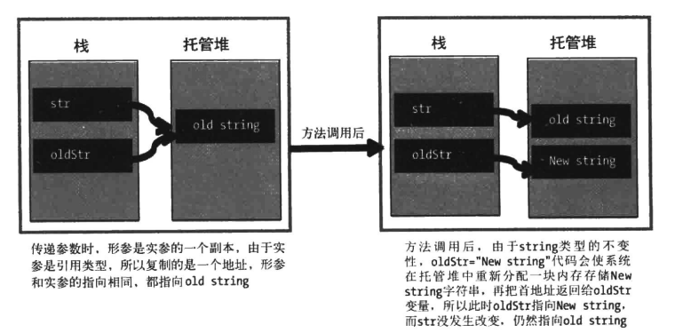 Learning hard C#学习笔记——读书笔记 07