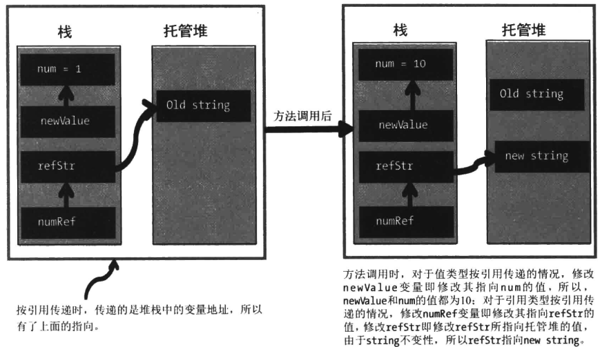 Learning hard C#学习笔记——读书笔记 07