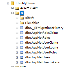 netcore Identity(一)