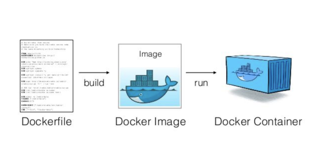 前端认识docker