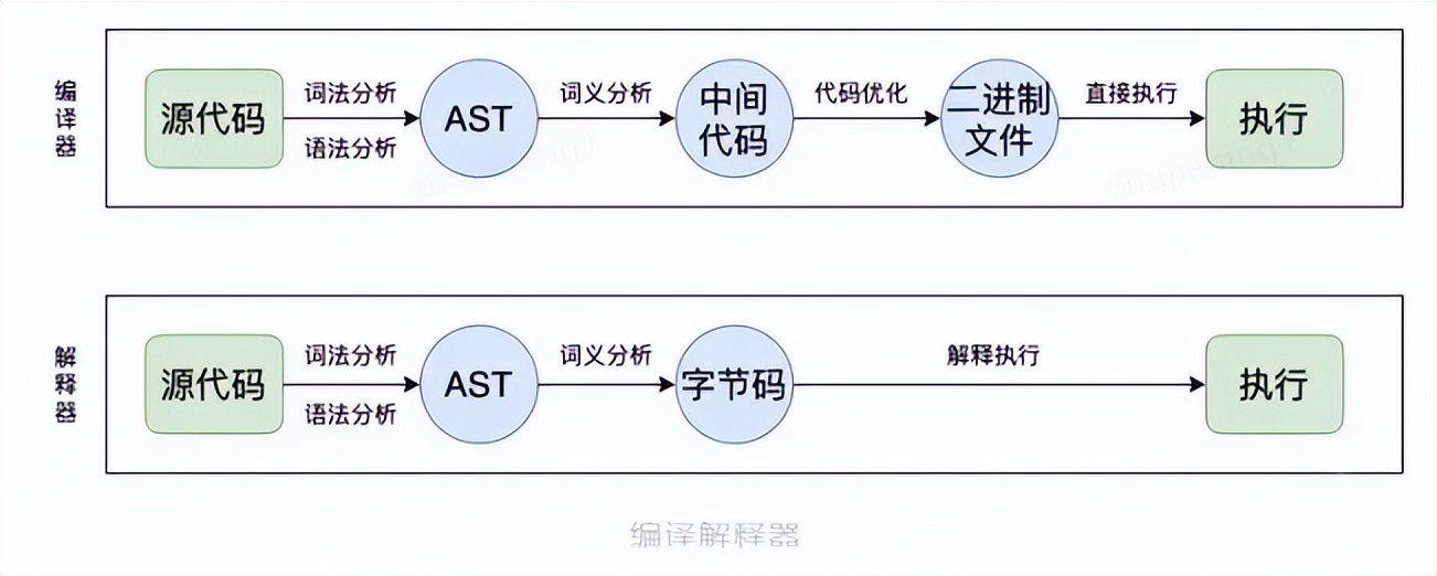 初探webAssembly