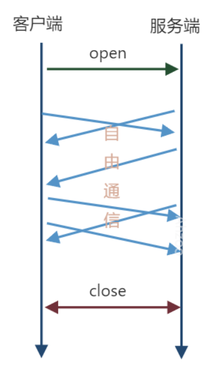 长连接：chatgpt流式响应背后的逻辑