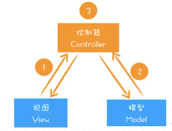 记录--虚拟 DOM 和实际 DOM 有何不同？