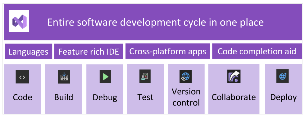 Visual Studio 2022 密钥永久激活（亲测有效）