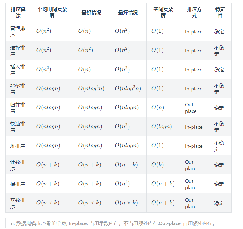 VuePress@next 使用数学公式插件