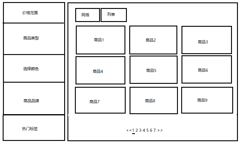 [回馈]ASP.NET Core MVC开发实战之商城系统(三)