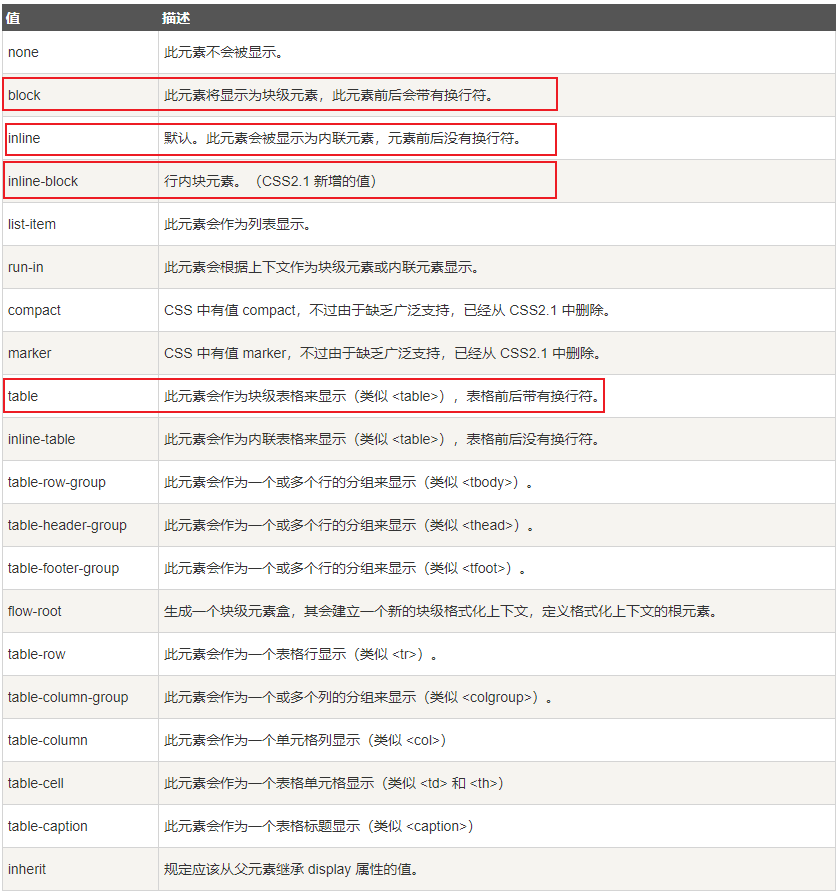 [回馈]ASP.NET Core MVC开发实战之商城系统(三)