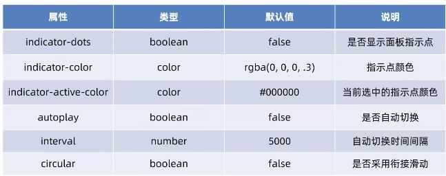 小程序开发