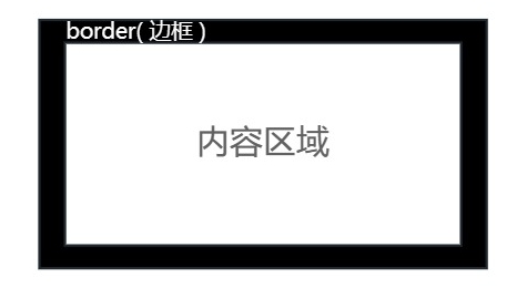 CSS必学：你需要知道的盒子模型的秘密