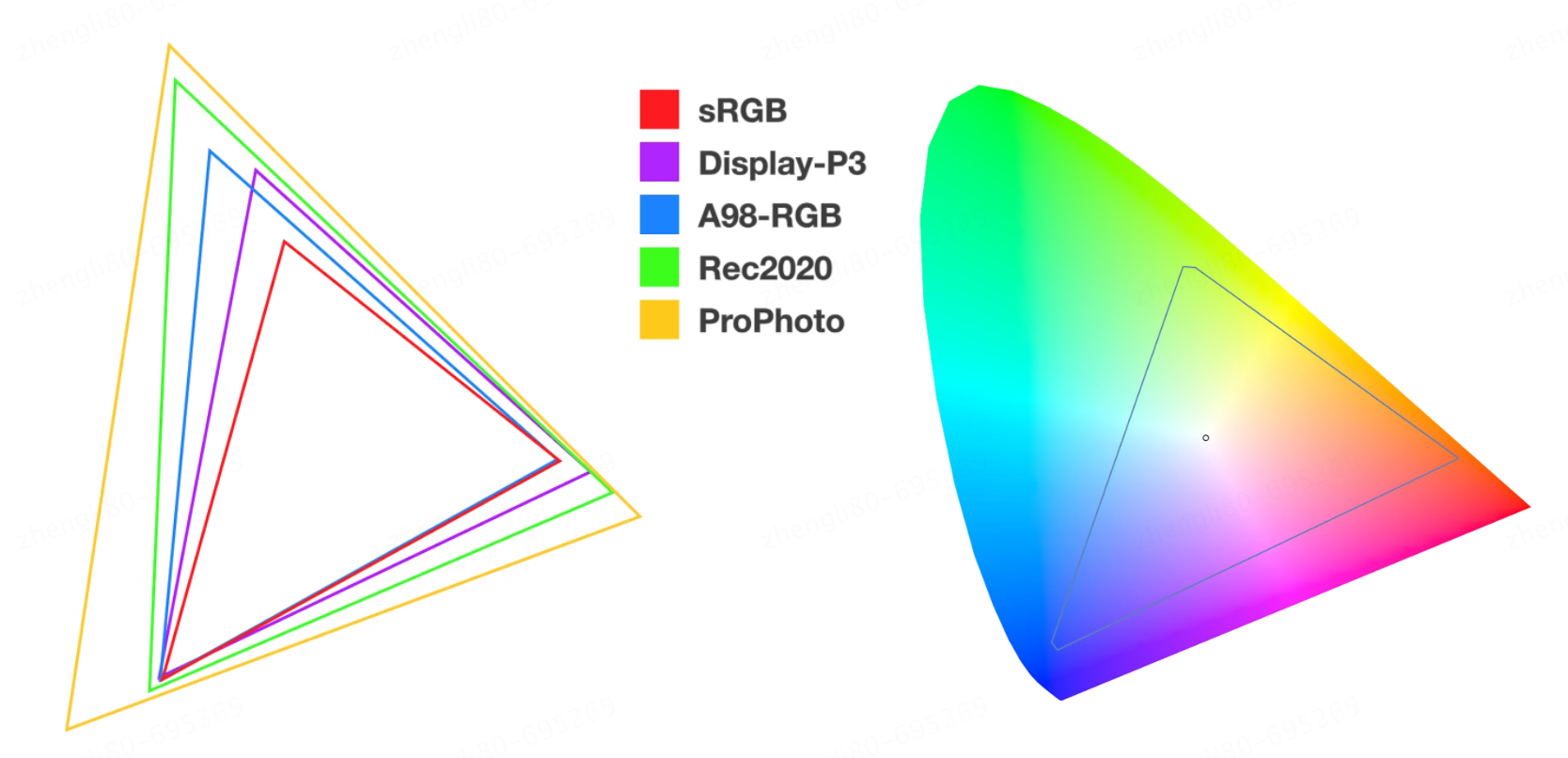CSS色域、色彩空间、CSS Color 4新标准