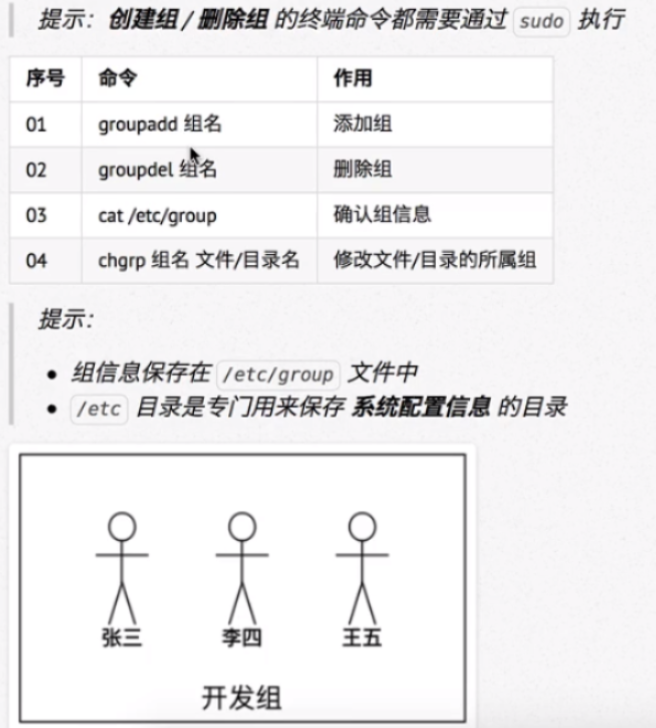 linux用户权限相关命令笔记