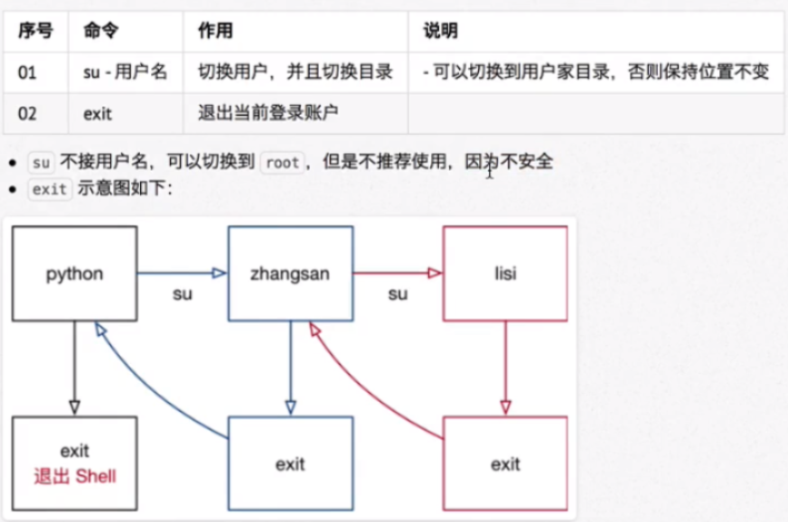 linux用户权限相关命令笔记