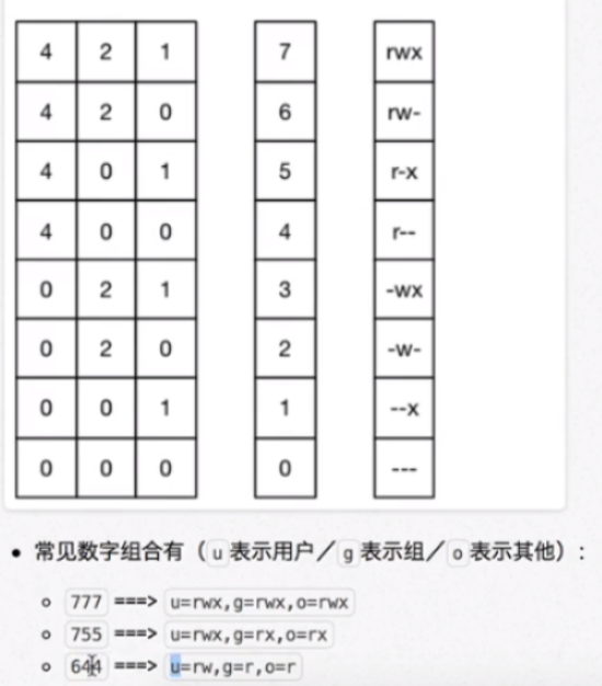 linux用户权限相关命令笔记