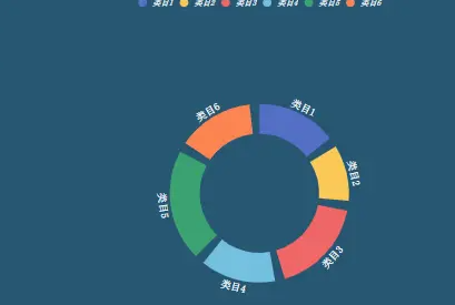 记录--ECharts — 饼图相关功能点（内环、外环、环形间隔、环形文字、轮播动画）